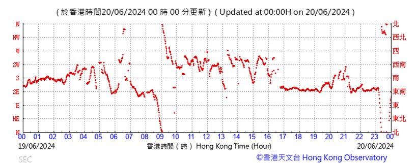 A graph with red lines
Description automatically generated